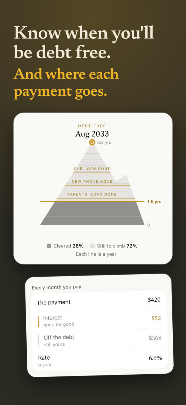The month each debt is gone, worked out from what you actually pay.